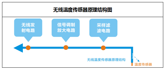 無線測(cè)溫儀表