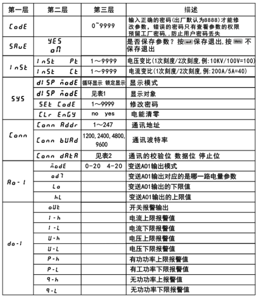 無(wú)線測(cè)溫儀表