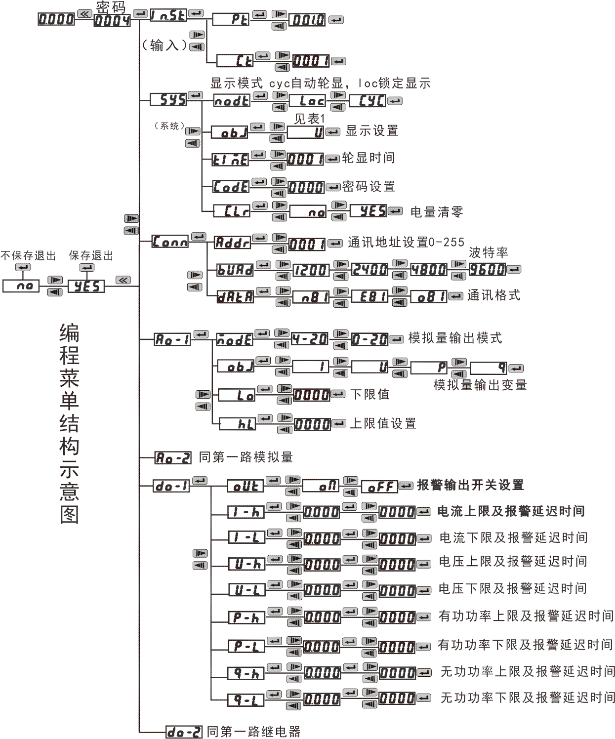 無(wú)線測(cè)溫